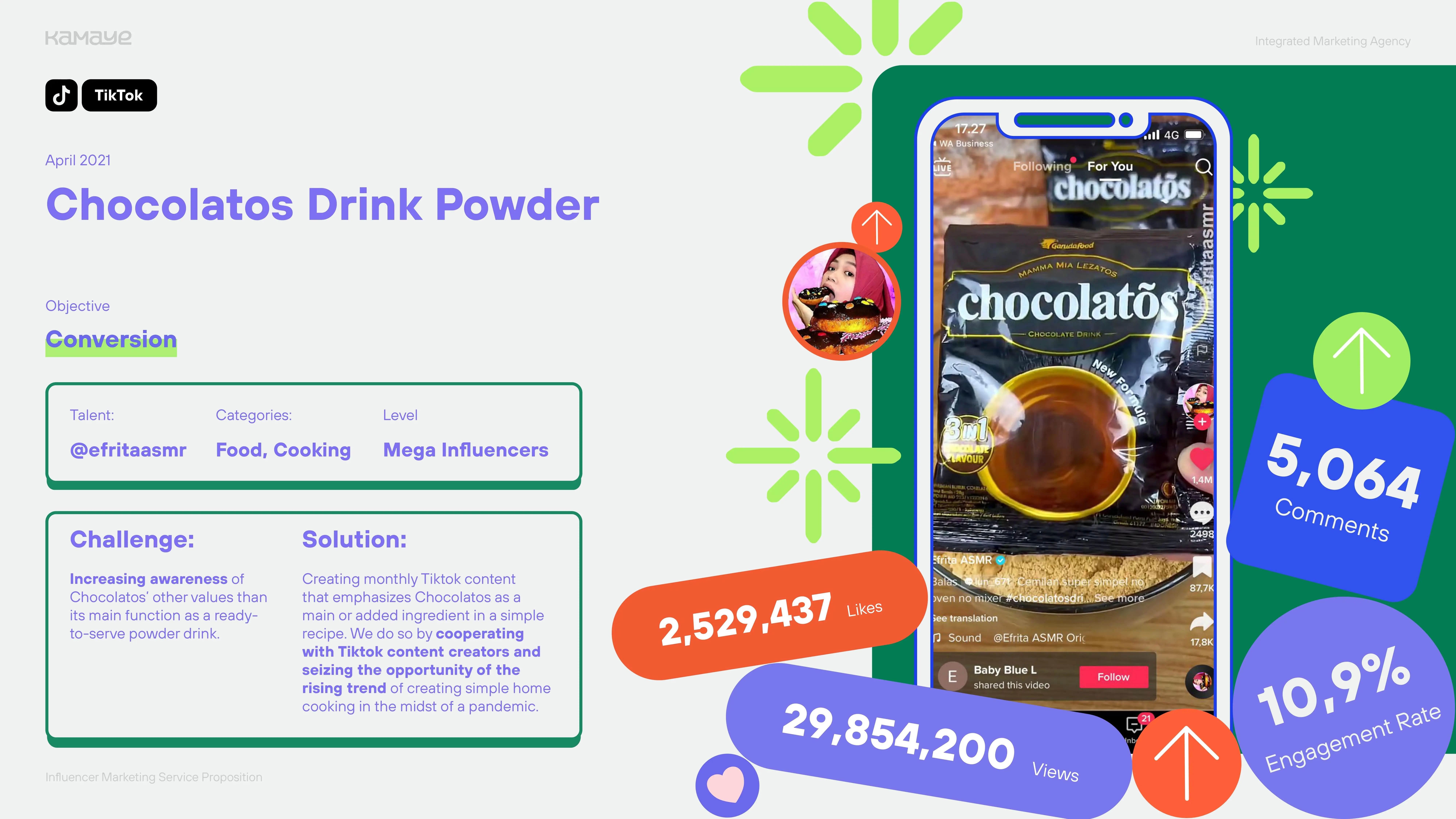 Chocolatos Drink Powder